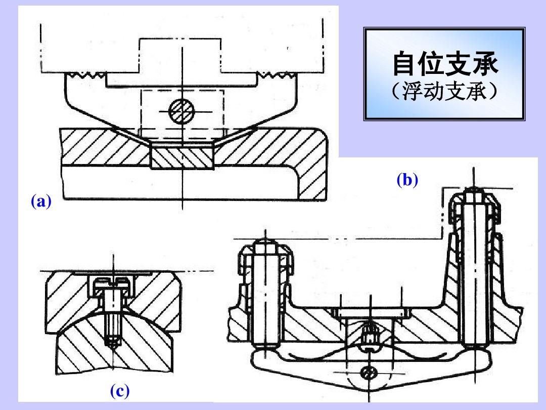 自位支撑