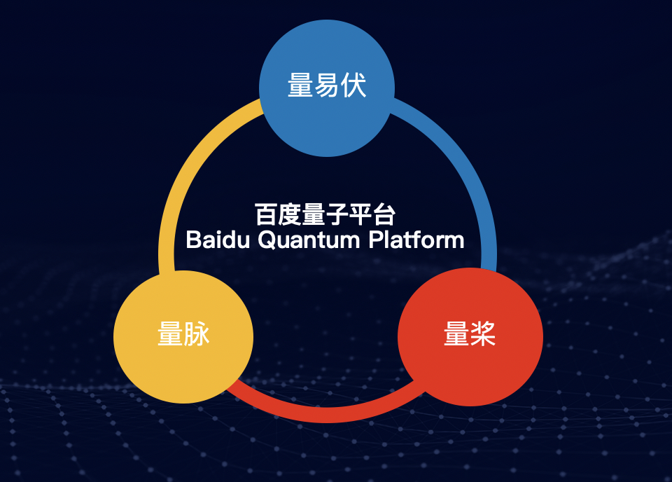 百度数据平台=百度数据众包平台