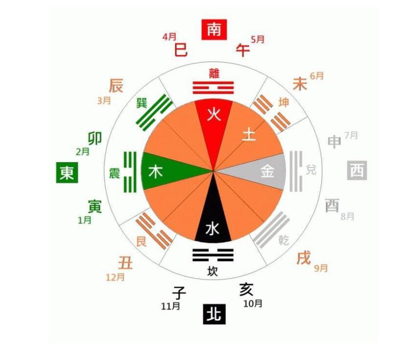 古代的计时方法，午时三刻的来历，先人的时间智慧_百科TA说