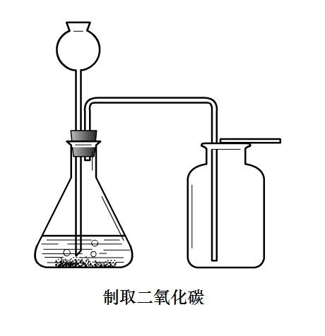  p>向上排空气法是指在实验化学中制取气体时的一种方法.