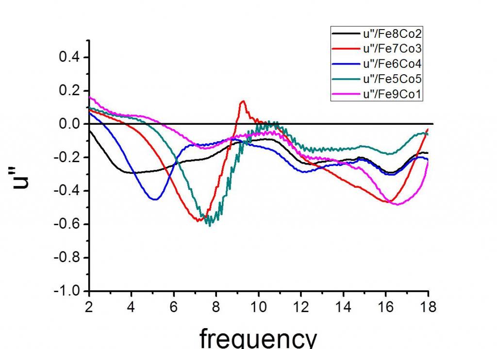  p>磁导率,英文名称:magnetic permeability,表征磁介质磁性的物理量.