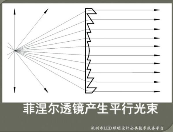 发菲涅尔透镜技术