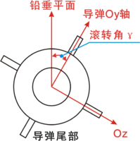 滚转角