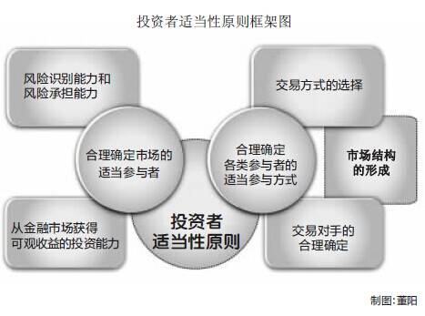 适当性原则_百度百科
