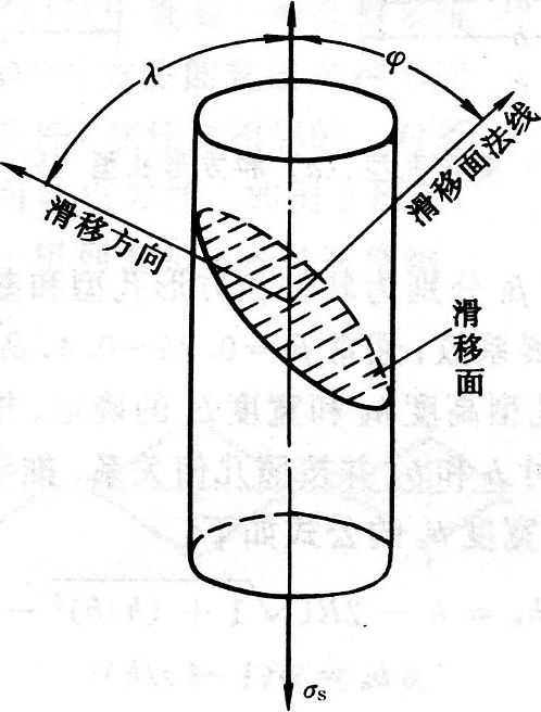 临界分切应力_百度百科