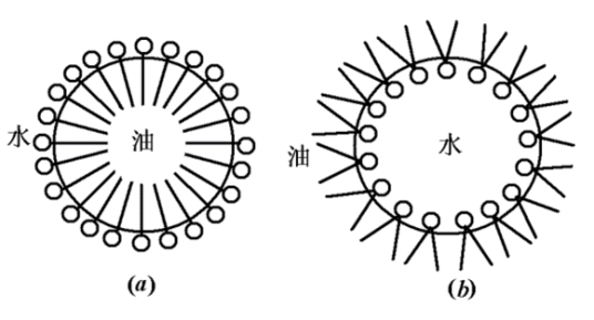 胶体化学（一门化学学科）_百度百科