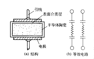 陶瓷电容器