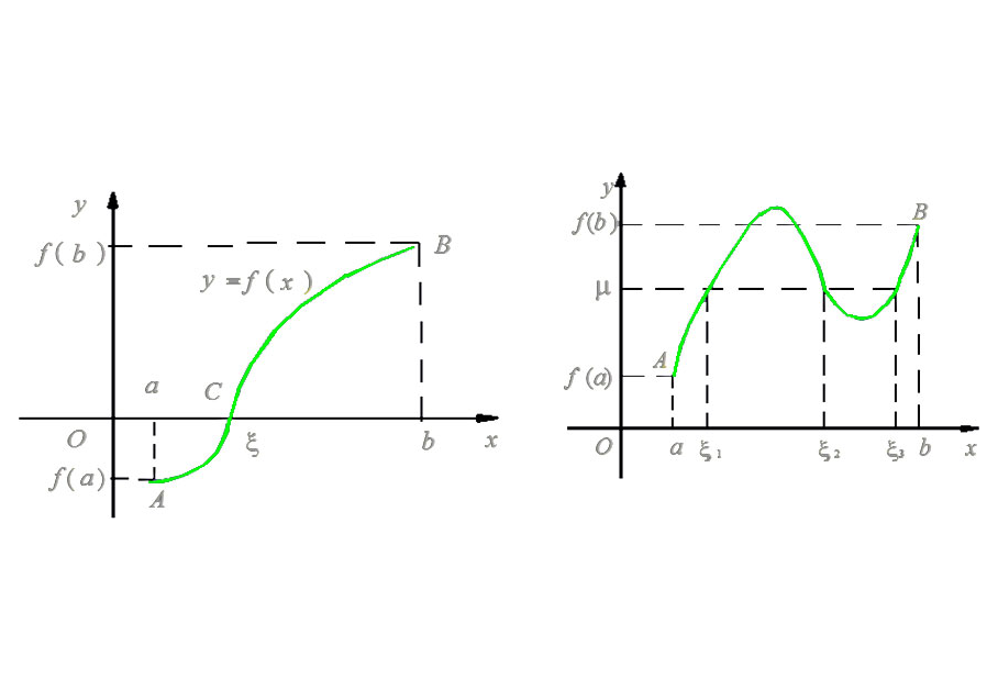  p>介值定理,又名 a href="#" data-lemmaid="7567269">中间值定理 /a