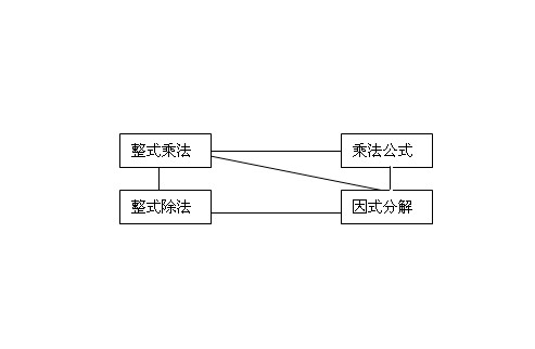 提公因式法