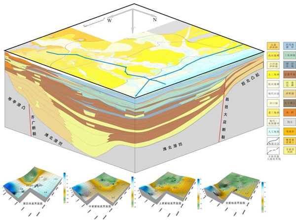 即新生代第四纪松散堆积物形成的地层. /p>