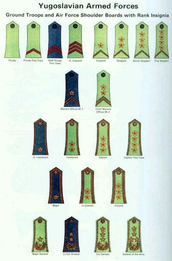 冷战时期东欧八国的军衔制度与国防体制