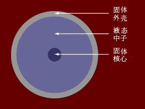  p>中子星(neutron star)是除黑洞外密度最大的星体,恒星演化到末期