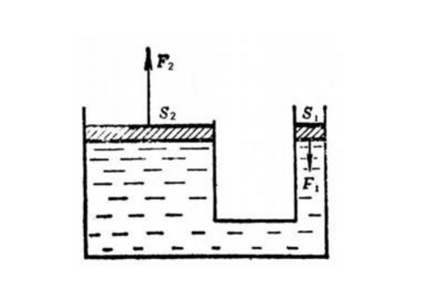  p>帕斯卡定律,是 a target="_blank" href="/item/流体静力学