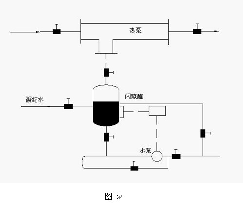  p>蒸汽喷射式热泵具有结构简单,投资小,运行可靠,热效率高,节约能源