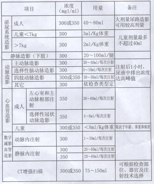  p>碘海醇注射液,适应症为碘海醇注射液适用于成人及儿童的血管及体腔