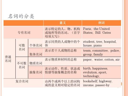 可数名词 百度百科