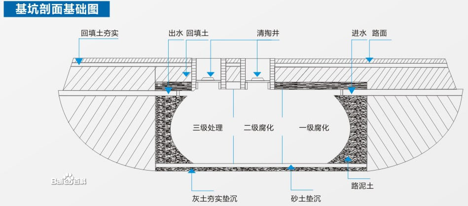 钢化玻璃化粪池