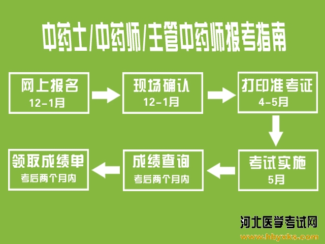 初级中药士资格考试