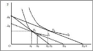  p>替代效应是指实际收入不变的情况下某种商品价格变化对其替代品