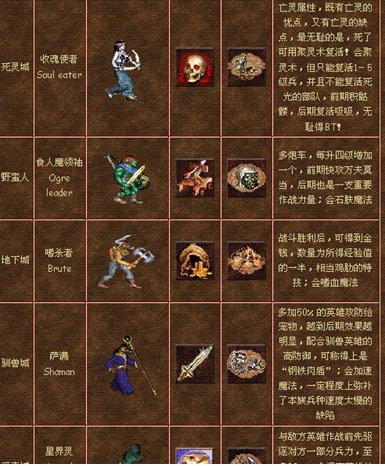 魔法门之英雄无敌Ⅲ:追随神迹