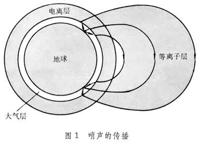 哨声