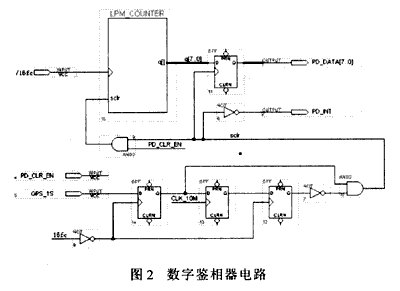  p>鉴相器(phasedetector)指的是能够鉴别出输入信号的相位差的器件