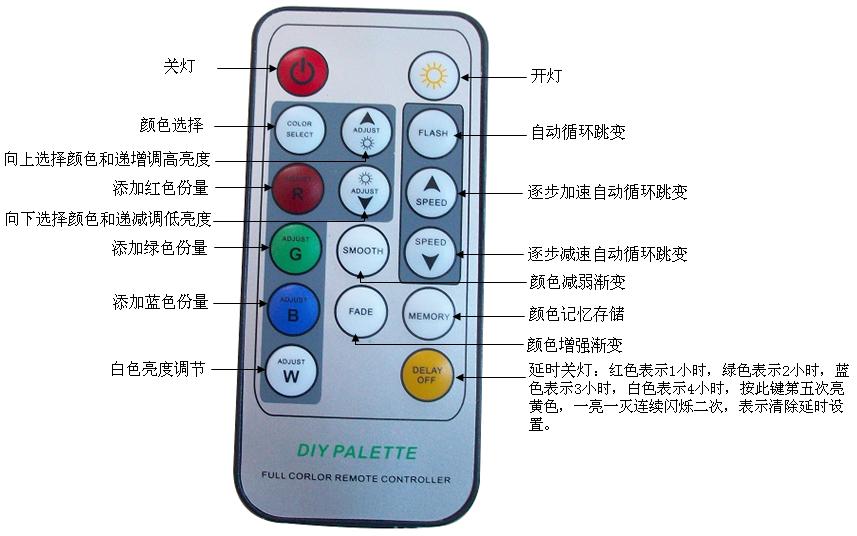 led遥控灯