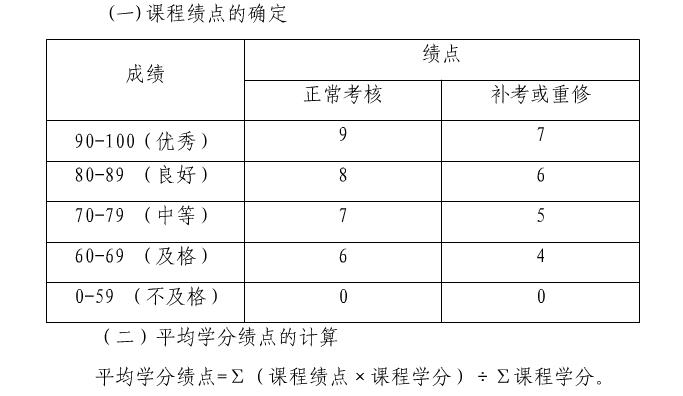 平均学分绩点