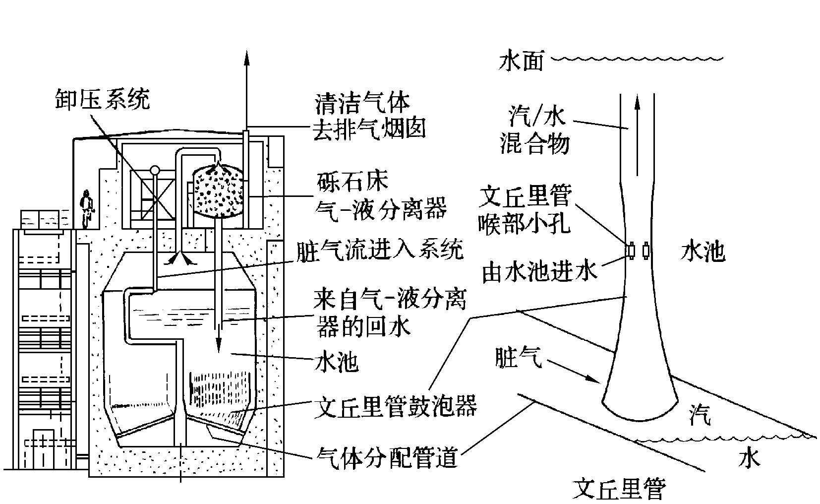 安全壳辅助系统