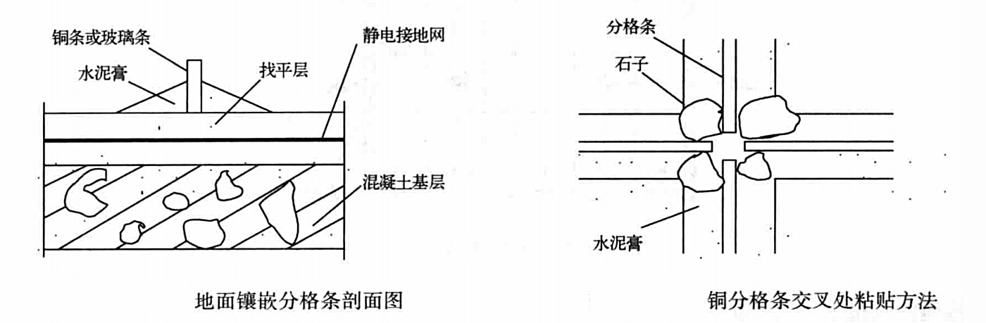 防静电水磨石地面施工工法