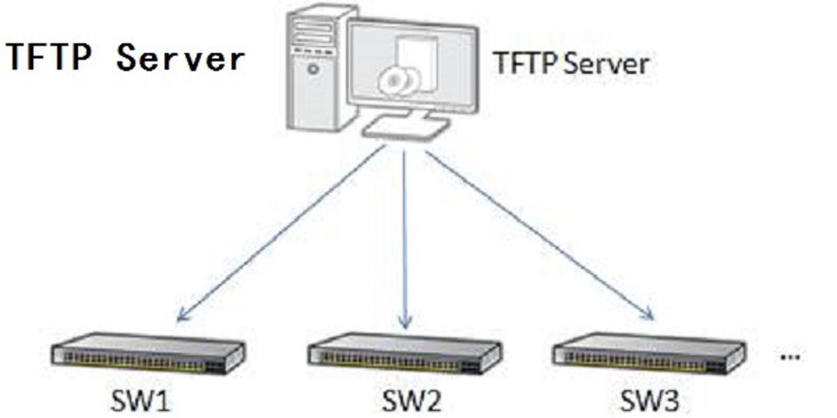 包含linux如何安装tftp服务器配置的词条