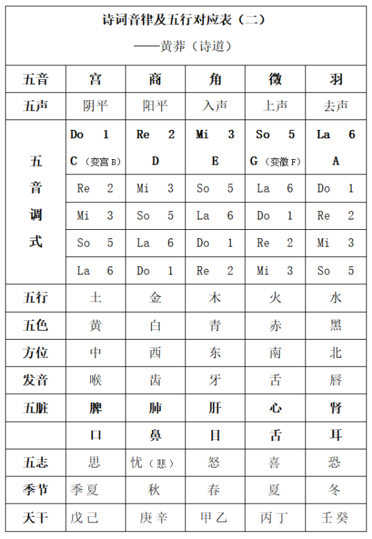 诗词五声与五音的关系_百度百科