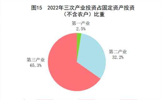 2022年国民经济和社会发展统计公报
