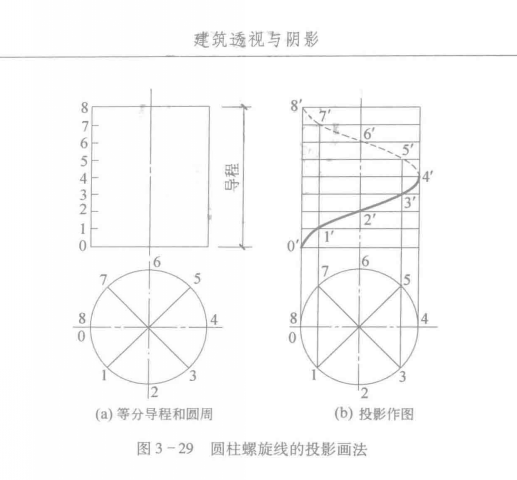 螺旋线