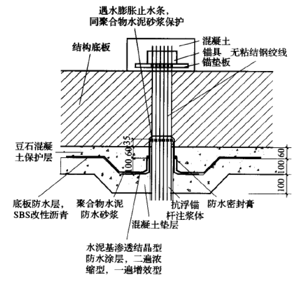 压力分散型抗浮锚杆施工工法