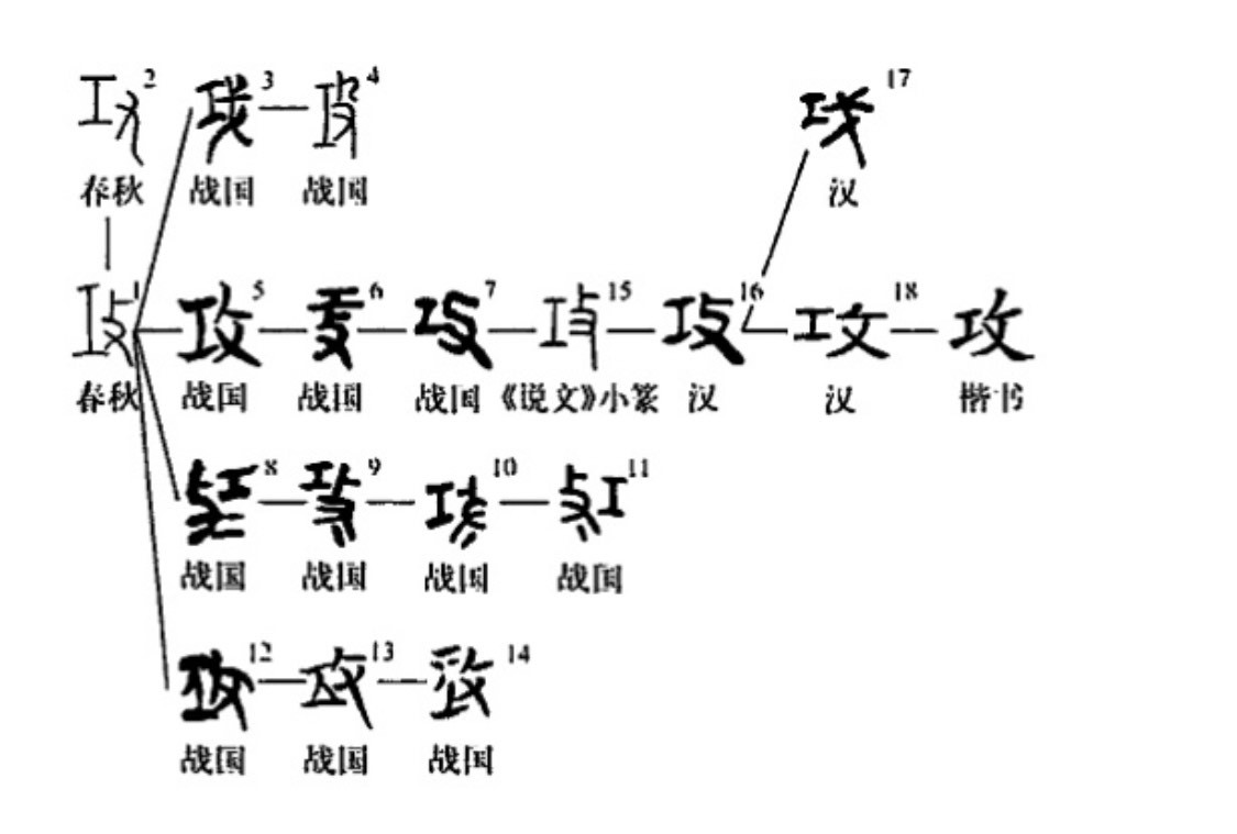 应该“攻击”异端还是“攻读”异端？争了两千年！_百科TA说