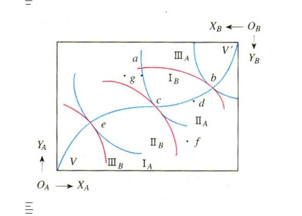 埃奇沃思盒状图