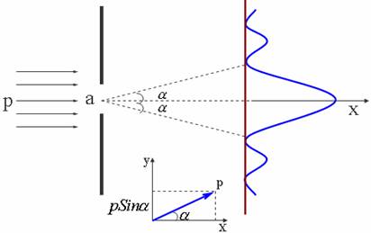  p>中子衍射(neutron diffraction)通常指 a href="#">德布罗意波 /a>