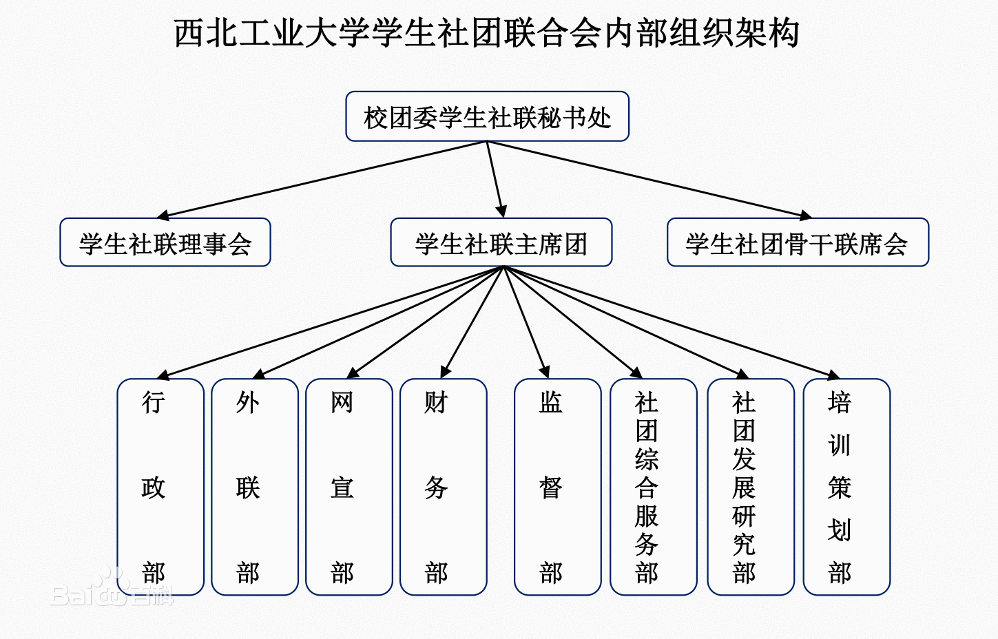 西北工业大学学生社团联合会