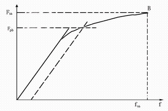  p>弯曲试验测定材料承受弯曲载荷时的力学特性的试验,是 a href="#"