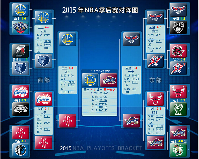 2015年nba总决赛