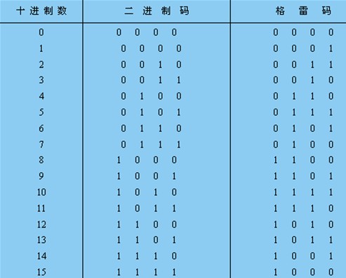 计算机系统 /a>使用的基本上是 a target="_blank" href="/item/二