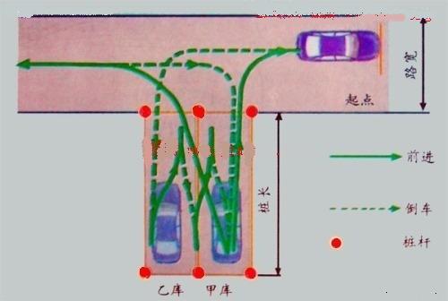 倒桩技巧