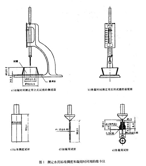  p>维卡仪(vicat apparatus),别称:水泥稠度仪,水泥稠度凝结时间测试