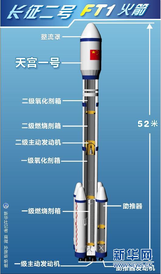 长征二号ft1火箭