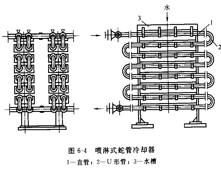 蛇管式换热器
