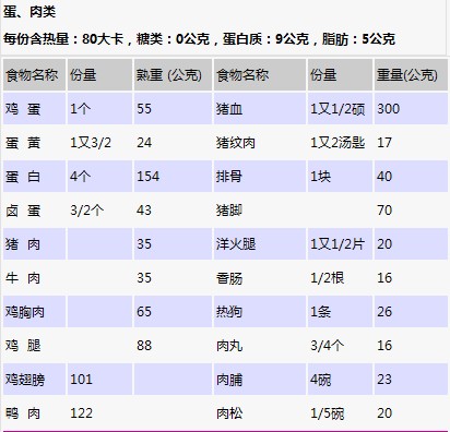 其定义为在1个大气压下,将1克水提升1摄氏度所需要的热量;卡路里