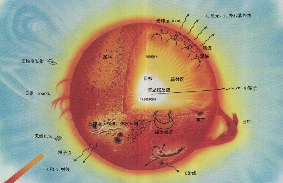 污染能源主要是<a target="
