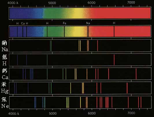  p data-id="go006y7f0j">谱线是在均匀且连续的 a target="_blank"