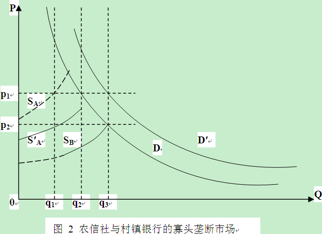  p>寡头垄断(oligopoly) 是指一个市场中每个公司的产品无独特性,并且